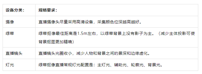 略！从新手到高阶的直播间设备全在这里了九游会网站入口海豚课堂 直播间设备全攻(图1)