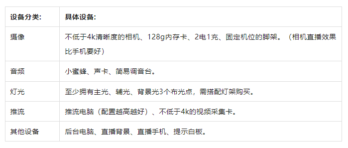 略！从新手到高阶的直播间设备全在这里了九游会网站入口海豚课堂 直播间设备全攻(图3)