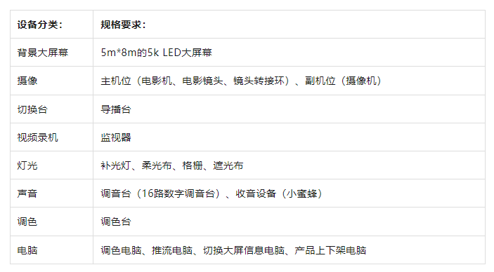 略！从新手到高阶的直播间设备全在这里了九游会网站入口海豚课堂 直播间设备全攻(图5)