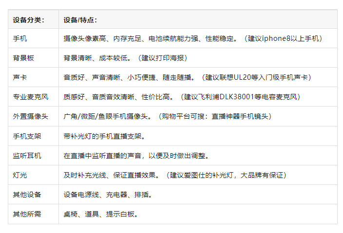 略！从新手到高阶的直播间设备全在这里了九游会网站入口海豚课堂 直播间设备全攻(图7)